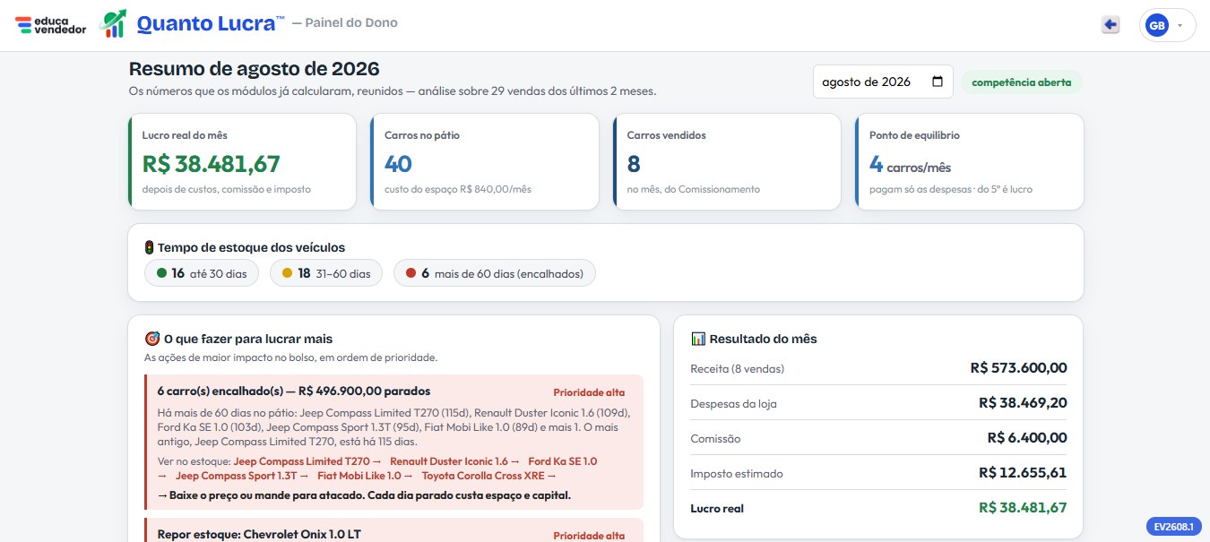 Painel do Dono do Quanto Lucra, com lucro real do mês, carros no pátio e o que fazer para lucrar mais