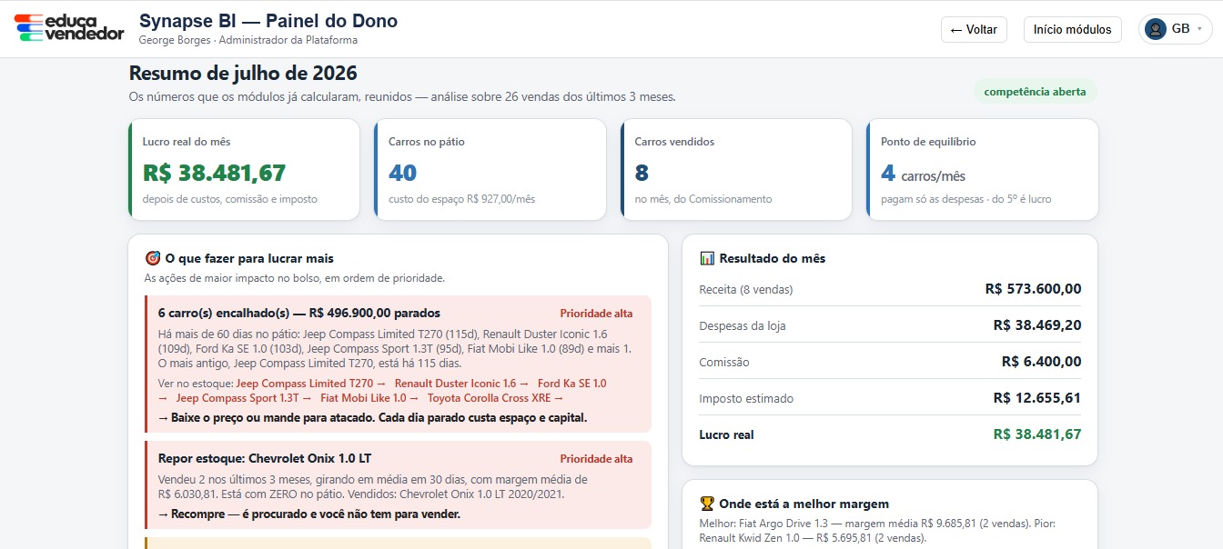 Painel do Dono do Synapse BI, com lucro real do mês, carros no pátio e o que fazer para lucrar mais